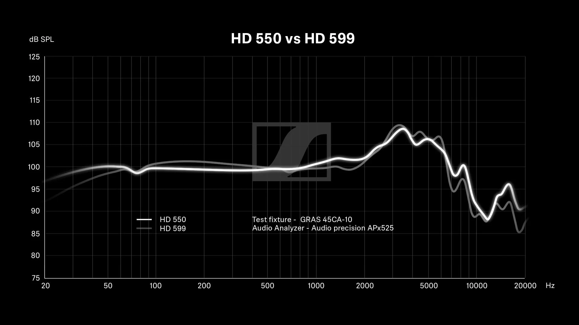 HD 550 - Image 9